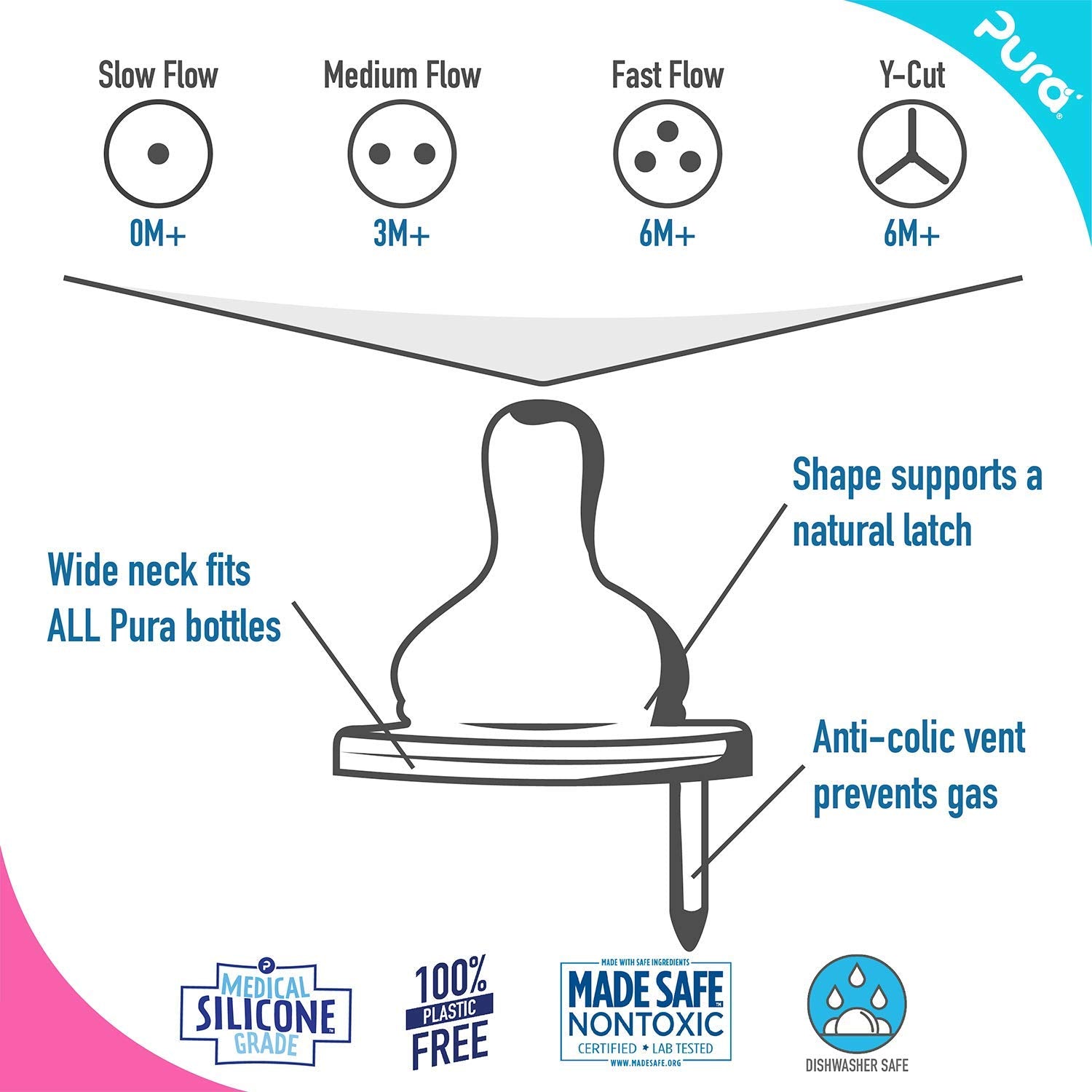 Pura Kiki nipple with natural vent and wide neck for better latch