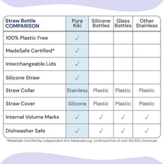 Pura Kiki One Life lid compatibility shows interchangeable parts across stages.