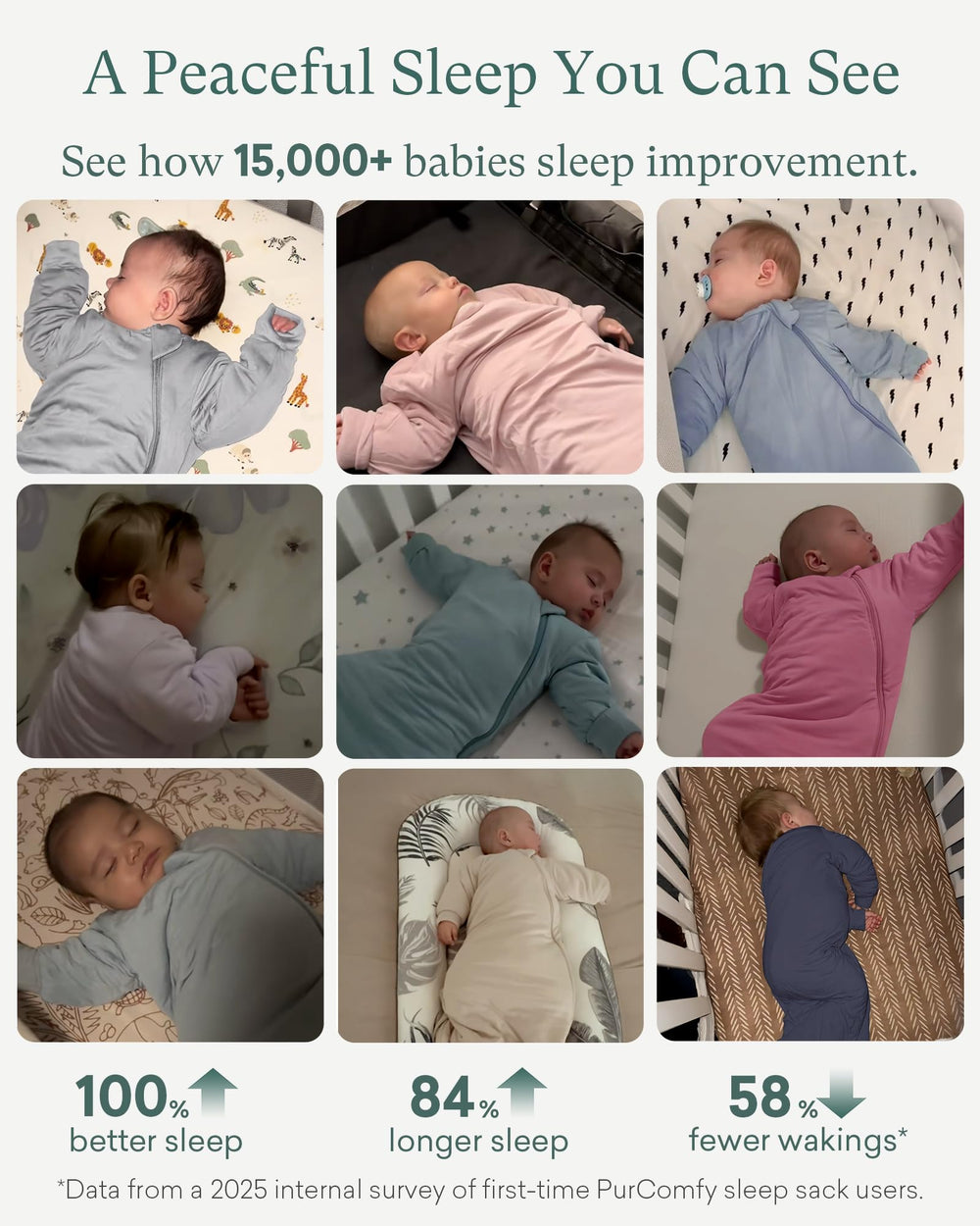 PurComfy sleep sack sizes range 0-48 months for growing babies.