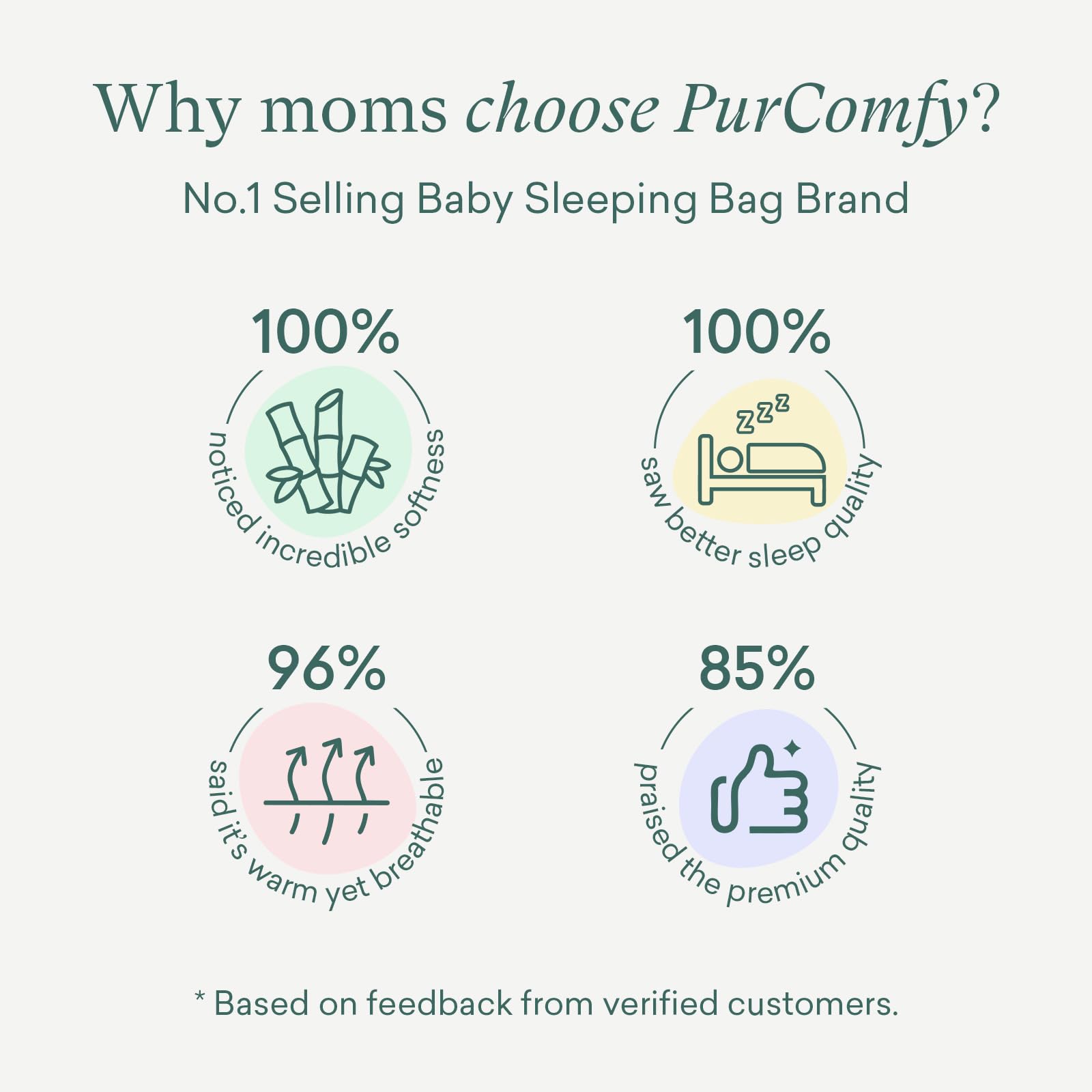 PurComfy Supersoft Swaddle Blanket laid flat at 47x47 inches for versatile wrapping.