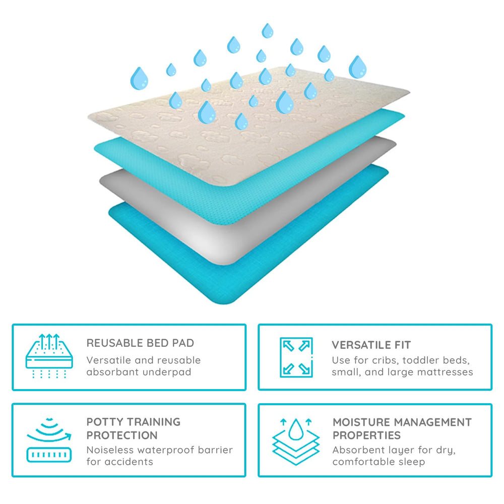 PUREgrace bed pad placed on a mattress for nighttime protection and comfort