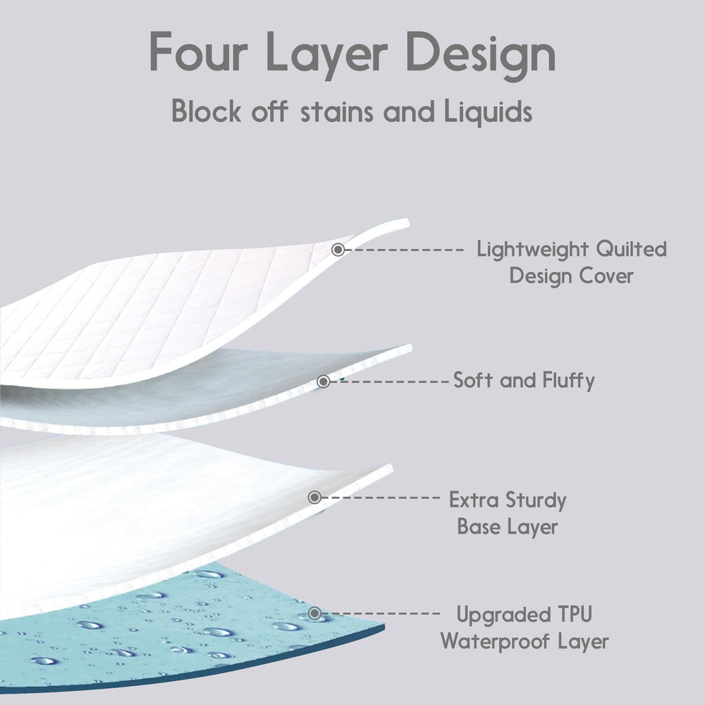 Secure deep-pocket fit for mattresses 8–16 inches deep.