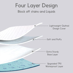 Secure deep-pocket fit for mattresses 8–16 inches deep.