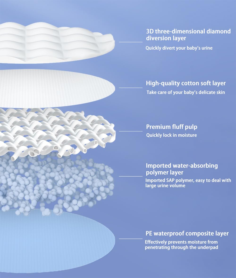 QDTTSRY waterproof barrier highlights leak-proof protection against spills