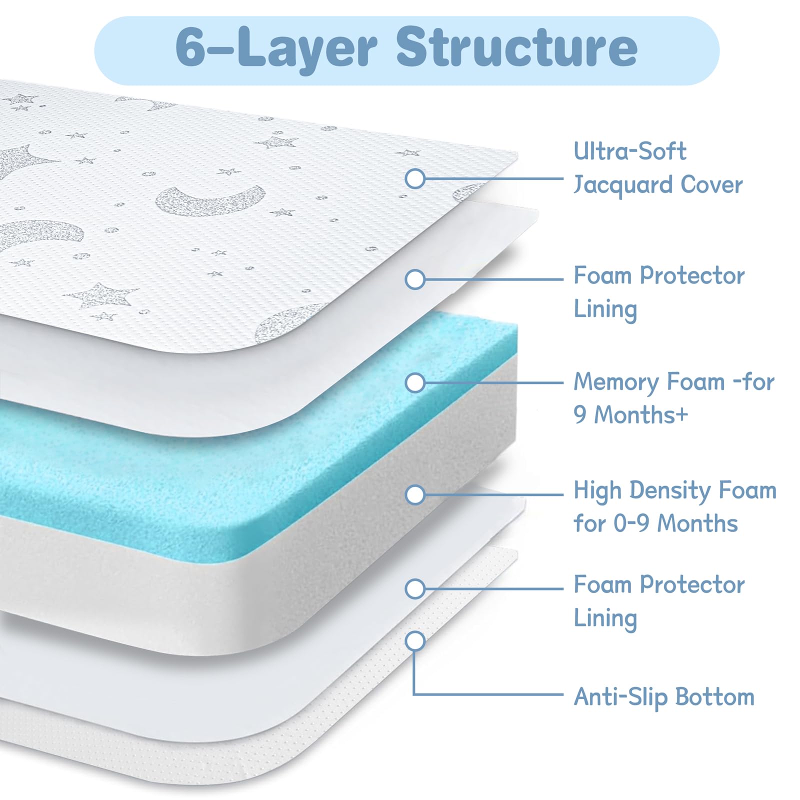 QHUCBAEG breathe-thru technology supports safe breathability throughout sleep.