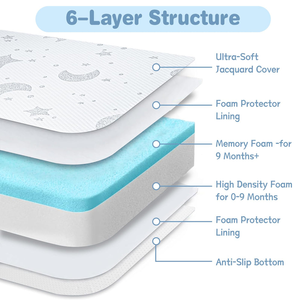 QHUCBAEG breathe-thru technology supports safe breathability throughout sleep.