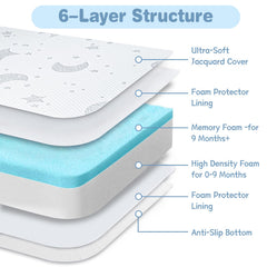 QHUCBAEG breathe-thru technology supports safe breathability throughout sleep.