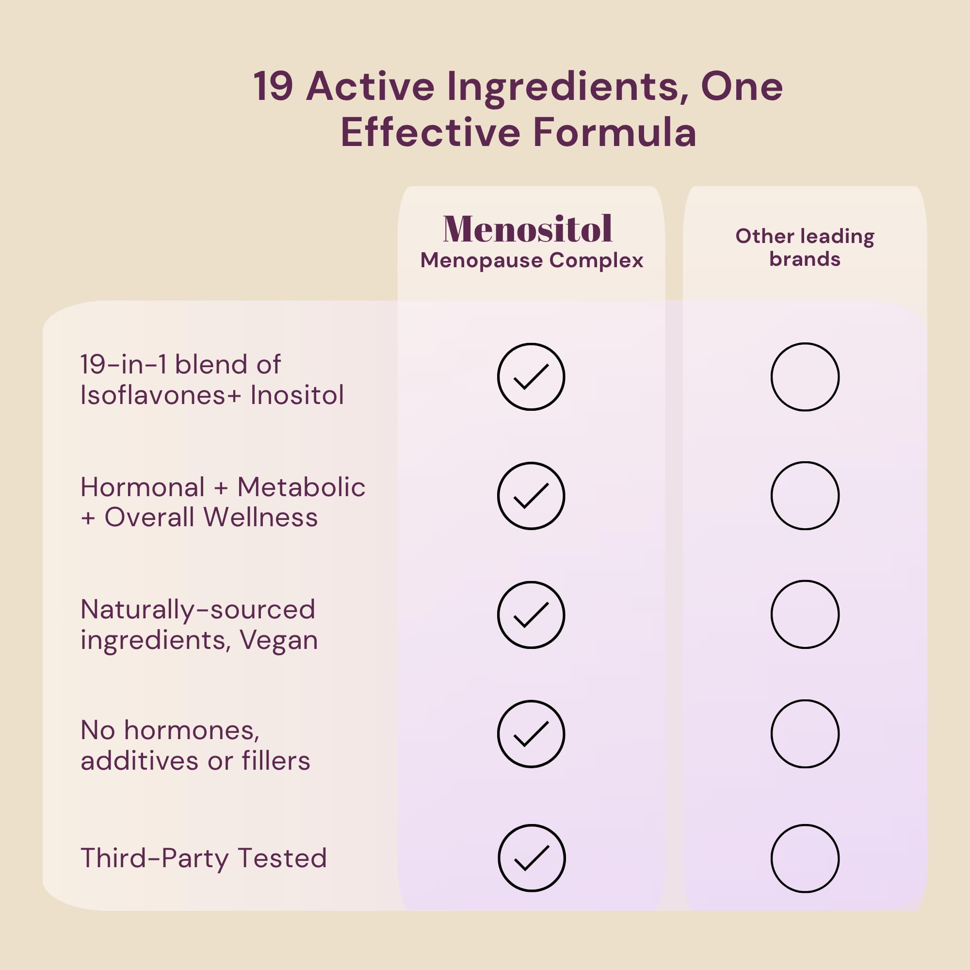 QSTA Menositol FEM packaging design reflects natural balance and quality