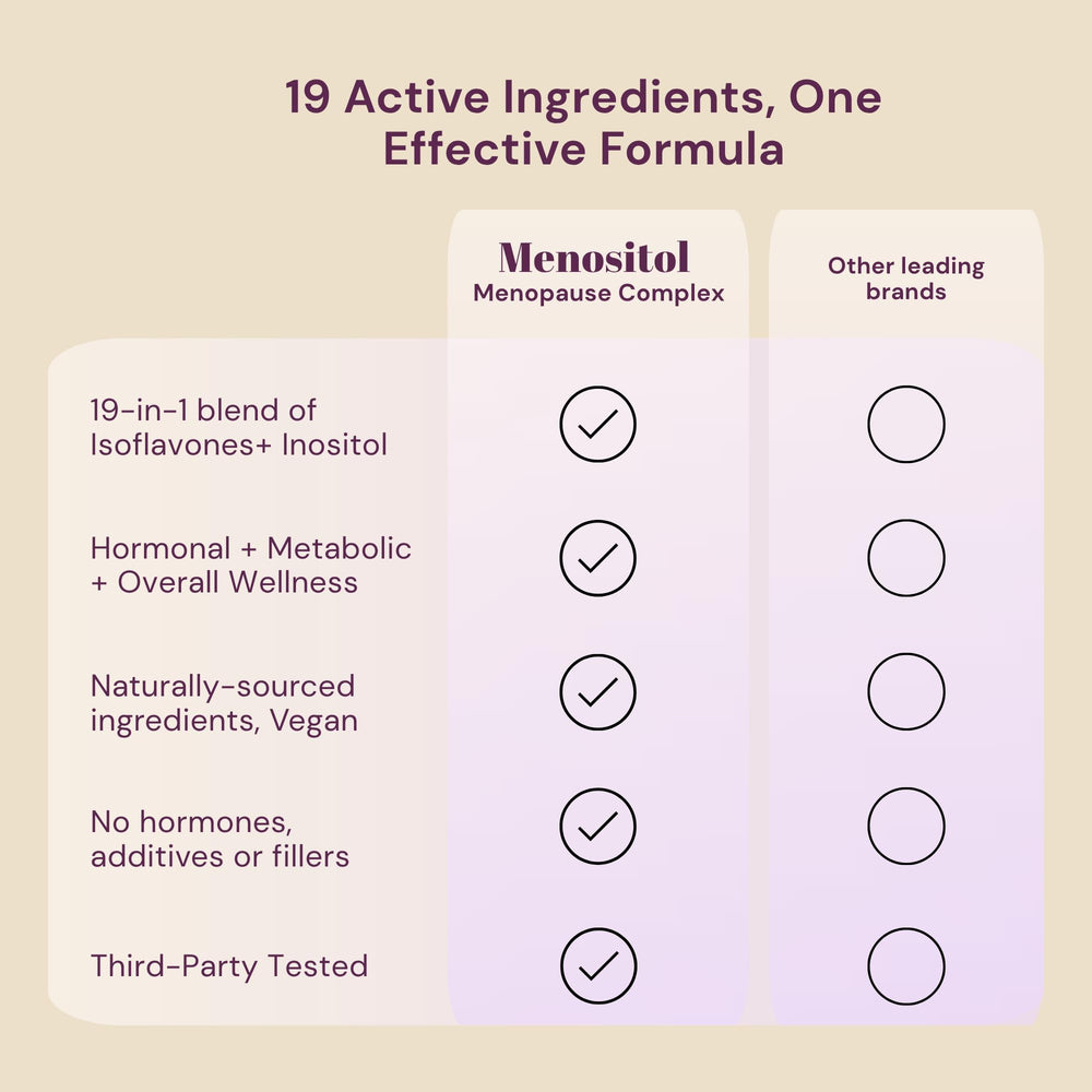 QSTA Menositol FEM packaging design reflects natural balance and quality