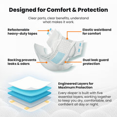 QualityCost overnight protection briefs help maintain dryness during extended sleep