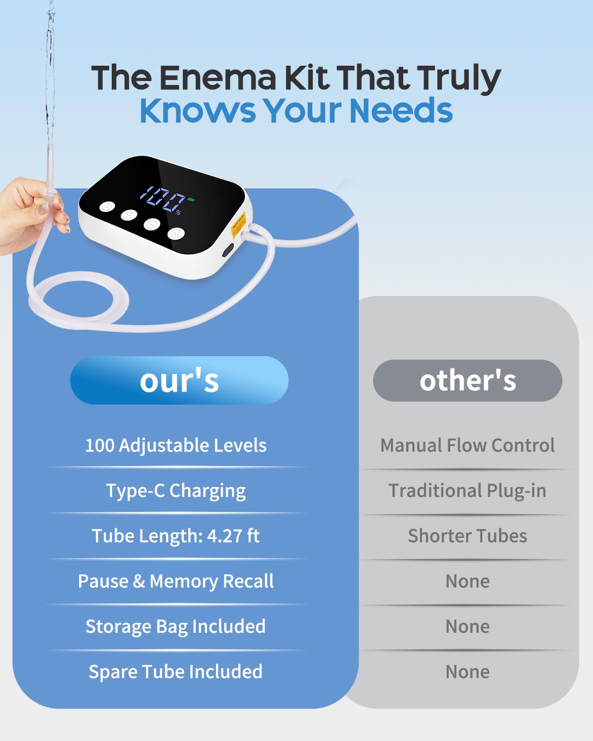 QueScxub anti-backflow safety feature supports hygienic enema routines.