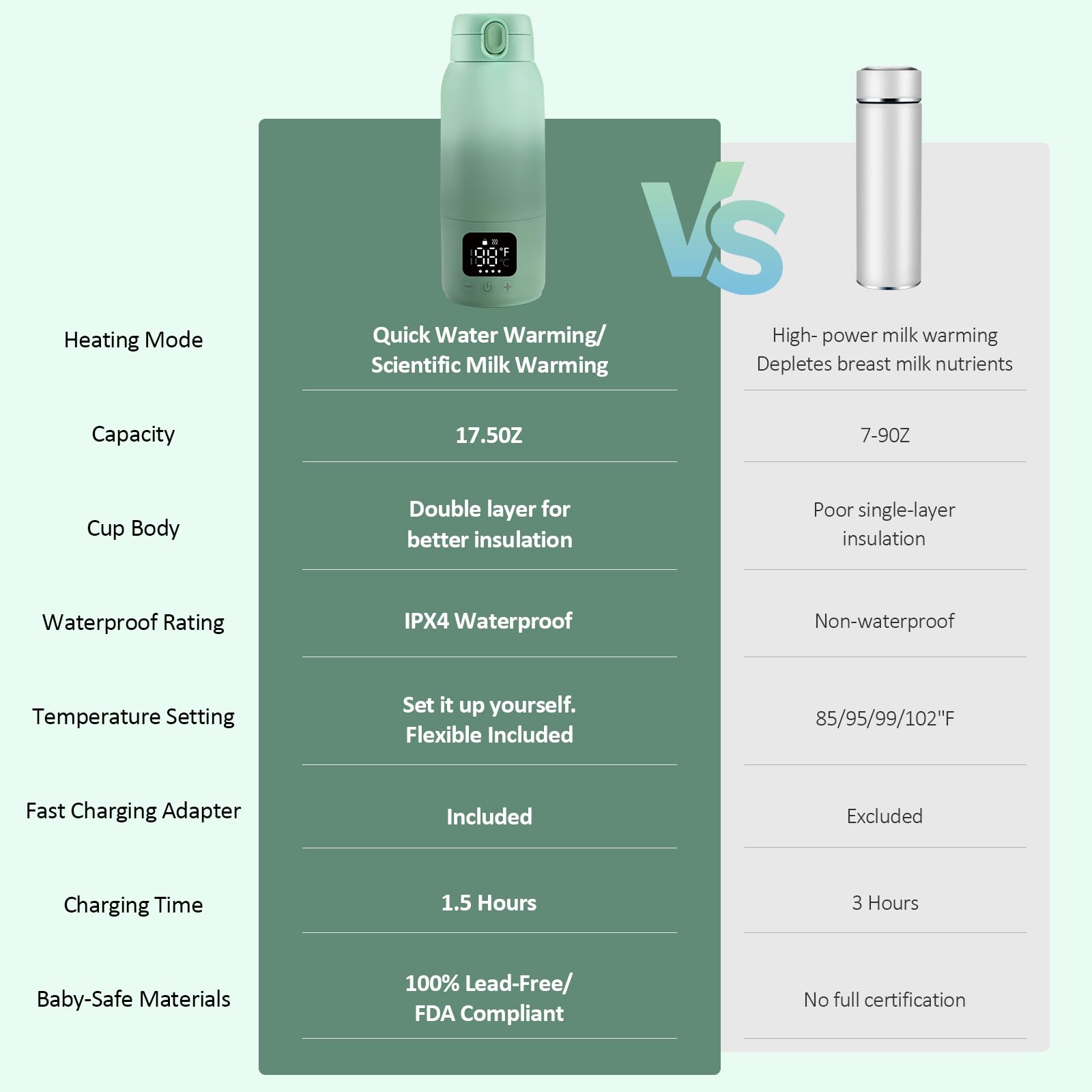 Qupite design allows easy cleaning and a safe silicone seal to reduce odors