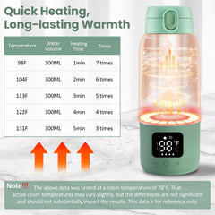 Qupite's LED display shows real-time temperature for easy feeding adjustments