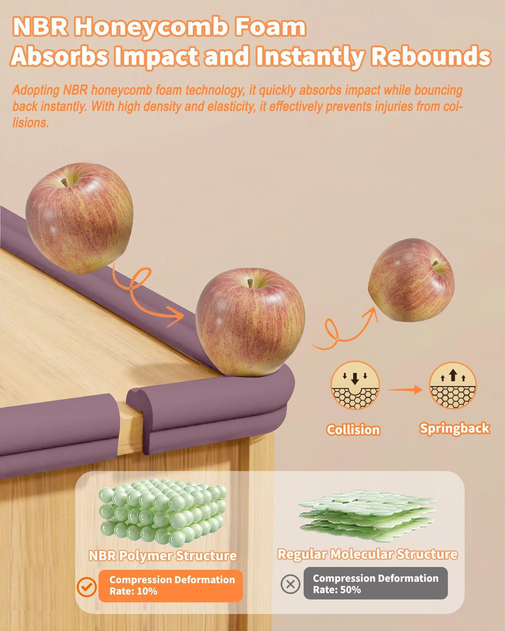 Thick padding cushions edges to reduce impact.