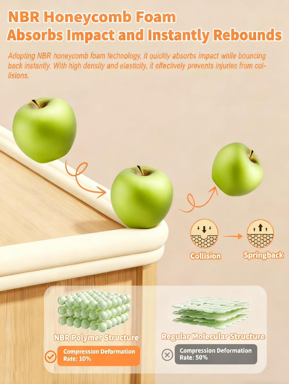 QYV NBR foam edge protector provides soft cushioning at contact points.