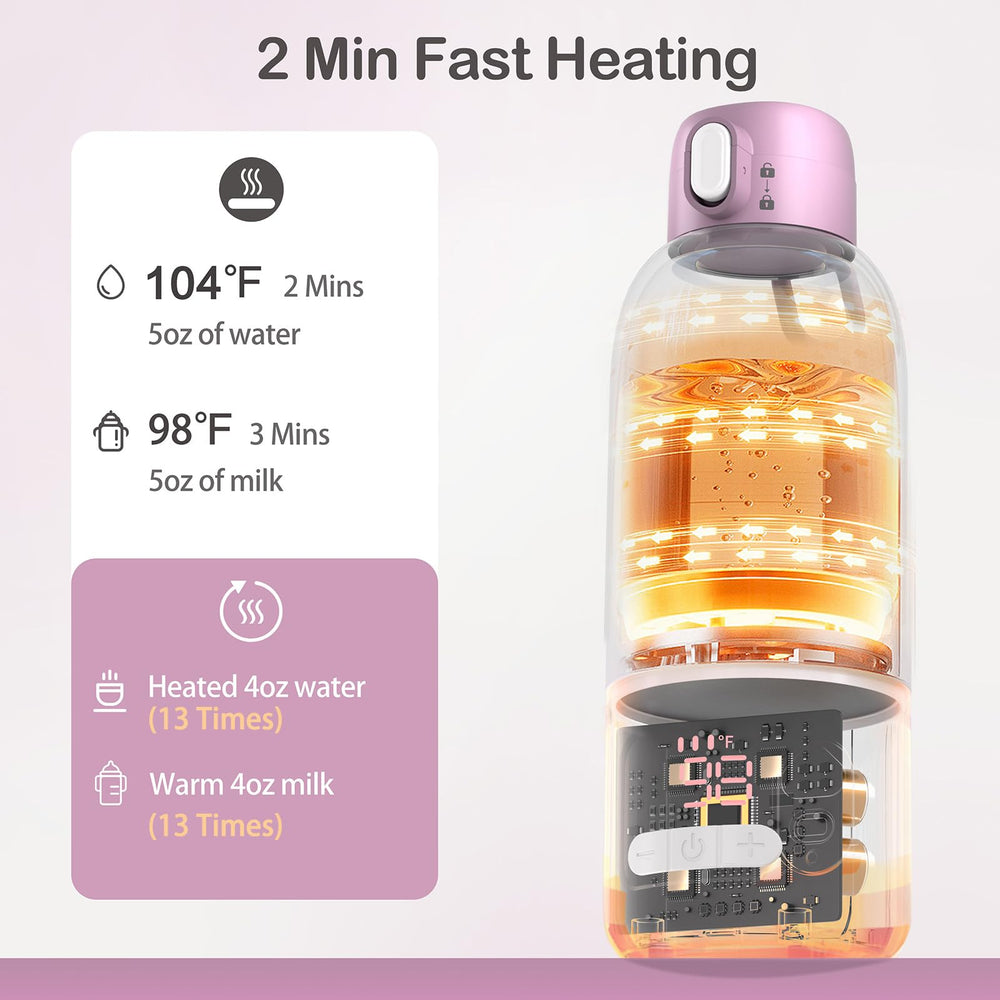 Qyvorae bottle warmer fast heating at 150W saves time