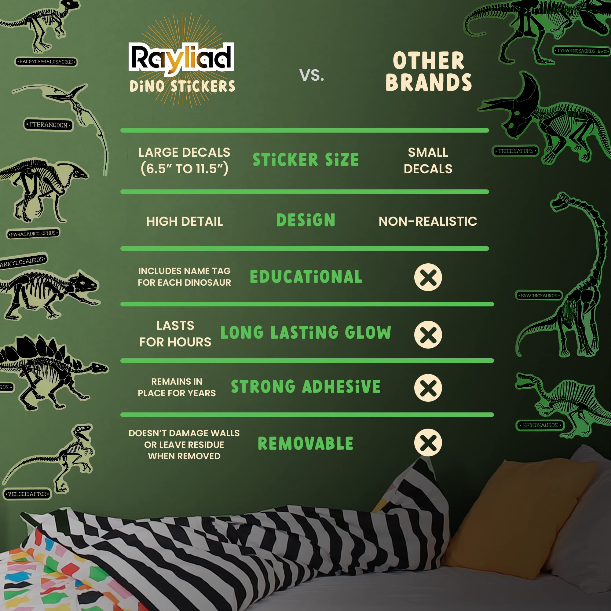 Rayliad glow in the dark Spinosaurus wall decal glows during adventurous nights