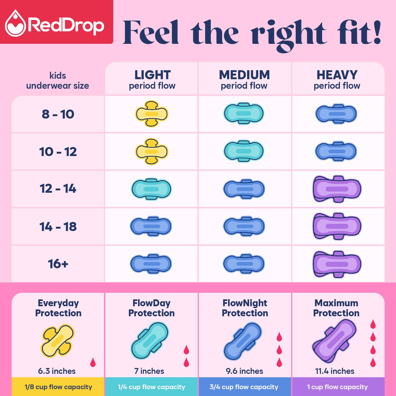 RedDrop Tween Pack pads ready for school-use scenarios and sports.