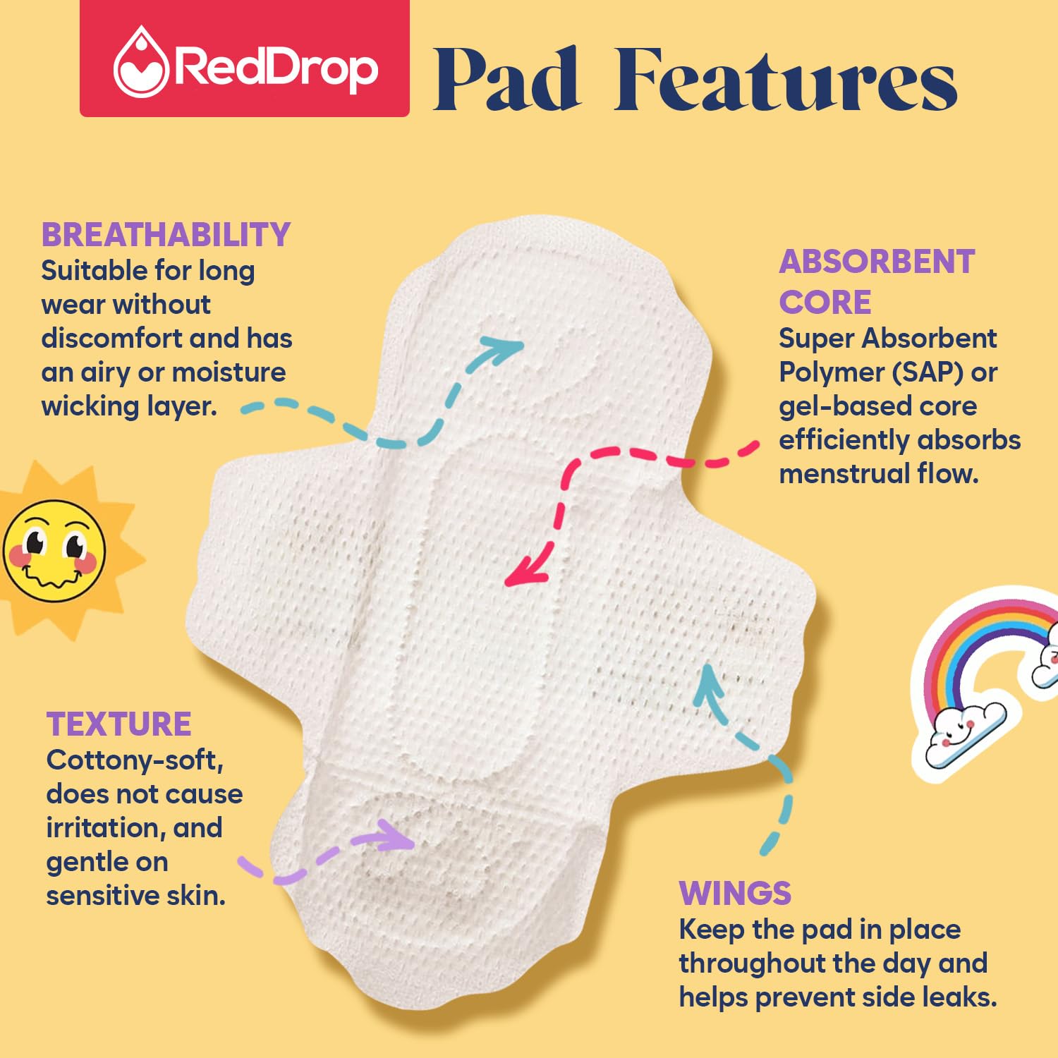 RedDrop pouch keeps the kit organized and portable