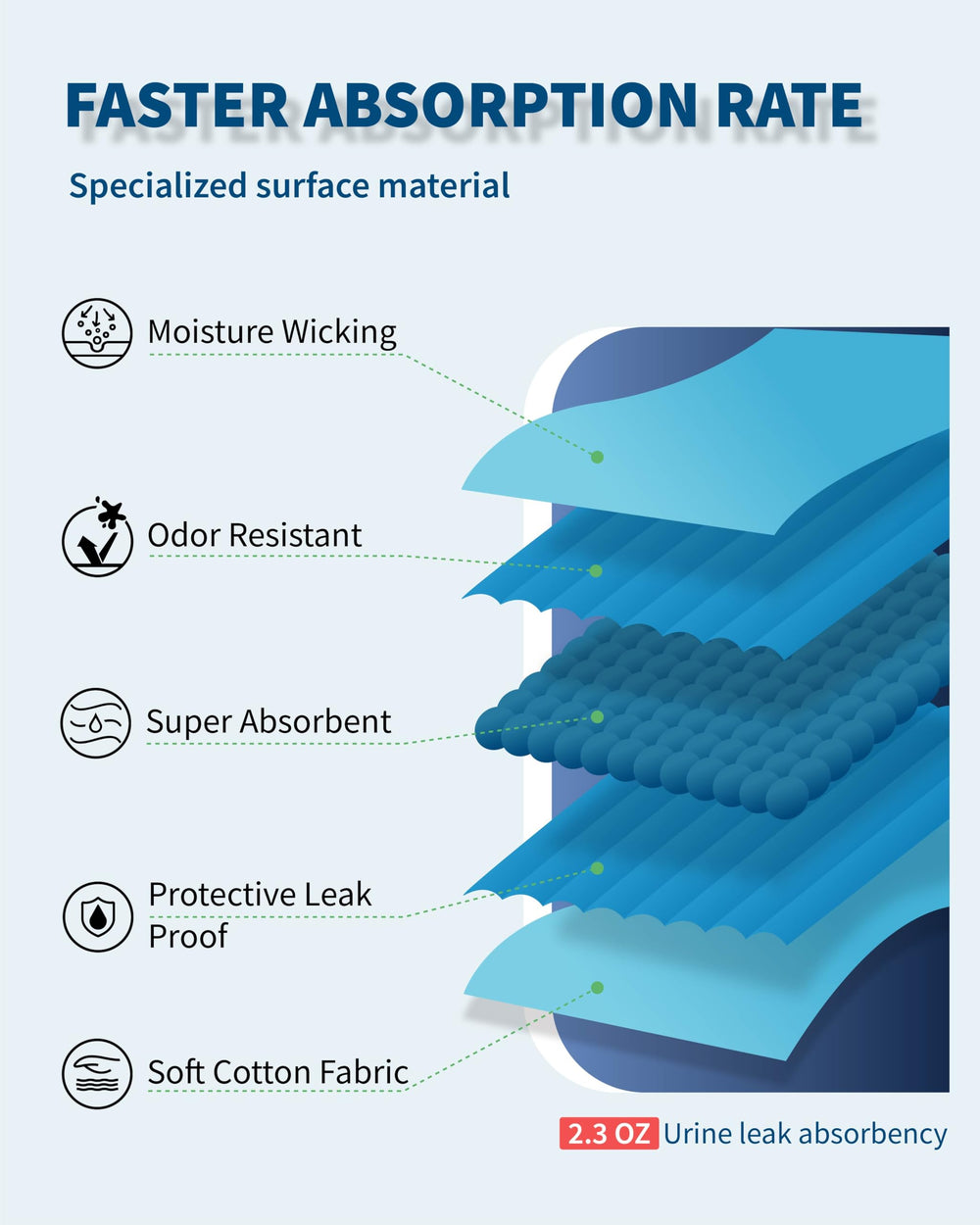 Covered waistband design for secure, unobtrusive support.