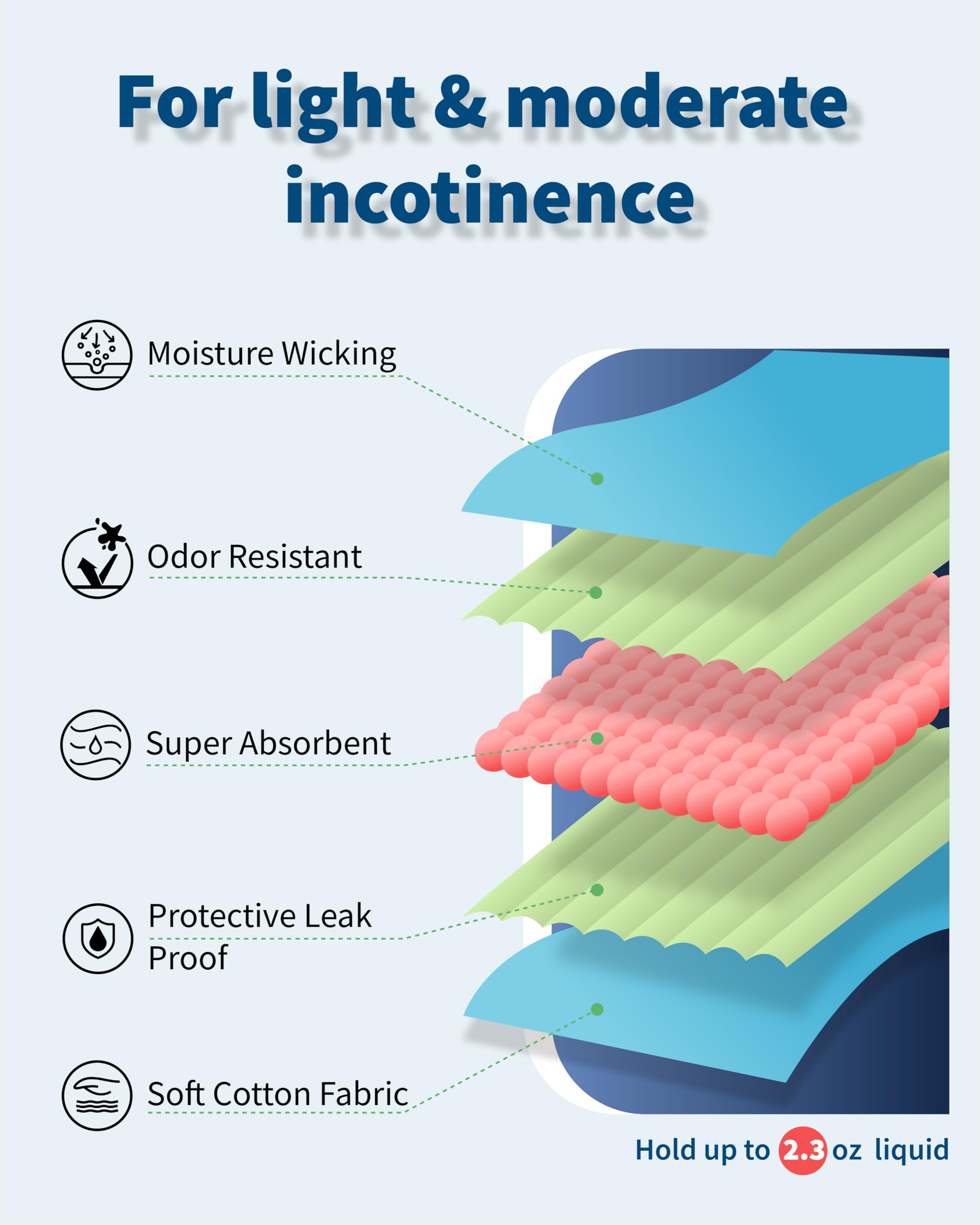 REELINDRY mens incontinence underwear breathable skin-friendly materials for comfort