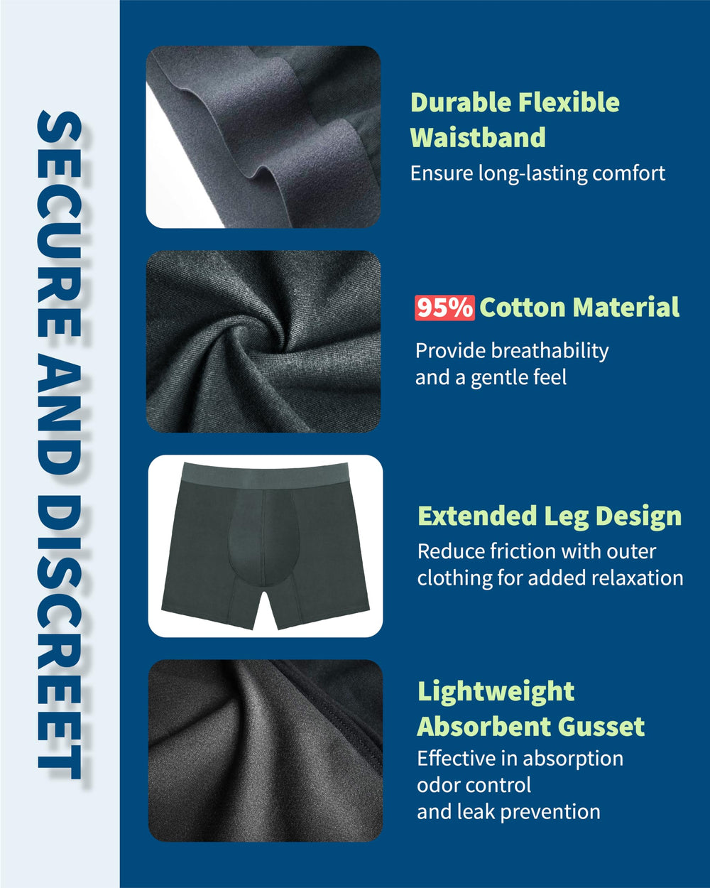 Five-layer system with absorption, odor neutralization, moisture lock, leak prevention, cotton comfort.