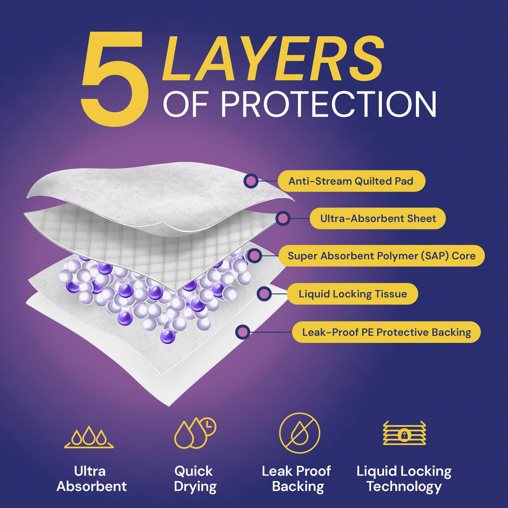 Reli bed pad corner adhesives ensure secure, slip-resistant placement.