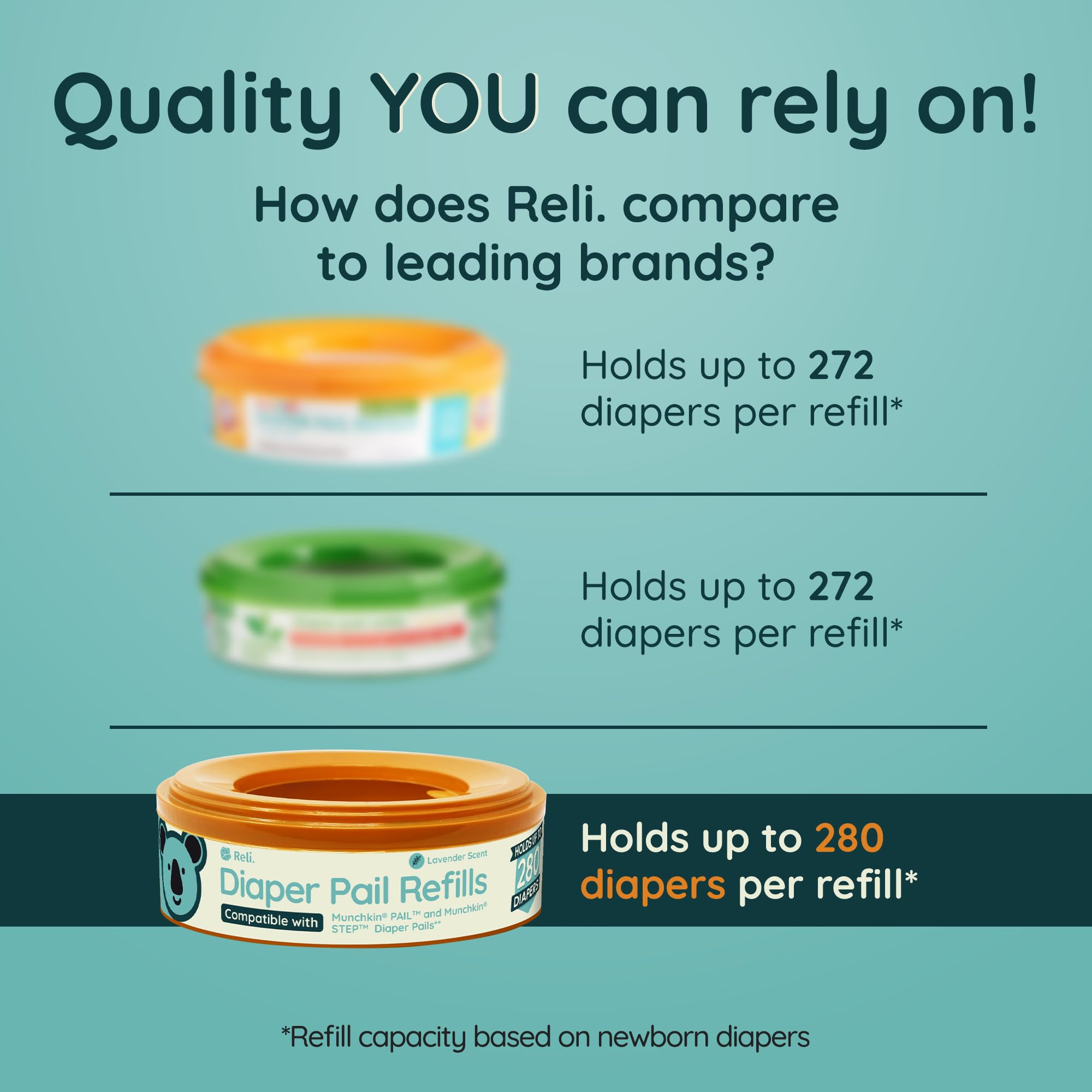 Reli pail refills compatible with Munchkin Step only, not Genie Signature.