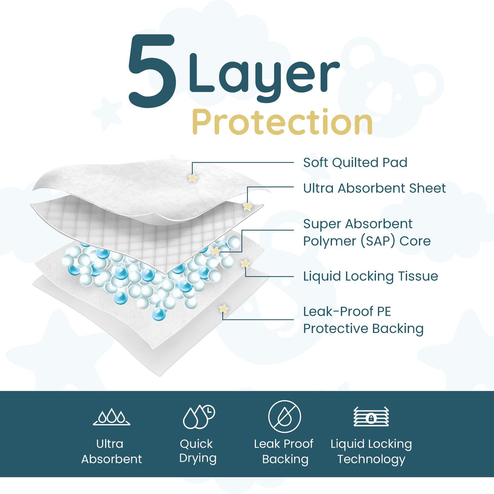 Reli pads with absorbent layers emphasize leak-proof protection on every diaper change.