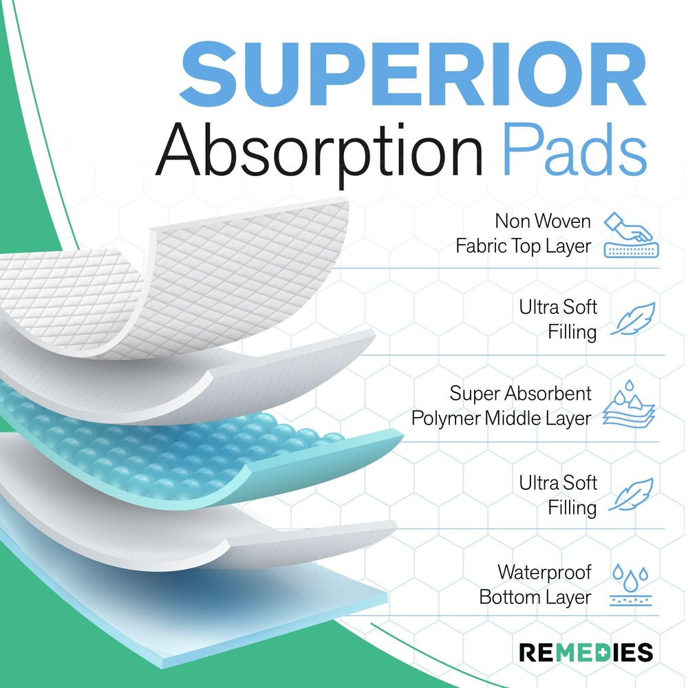 Remedies bed pad non-skid backing keeps pad in place on furniture.