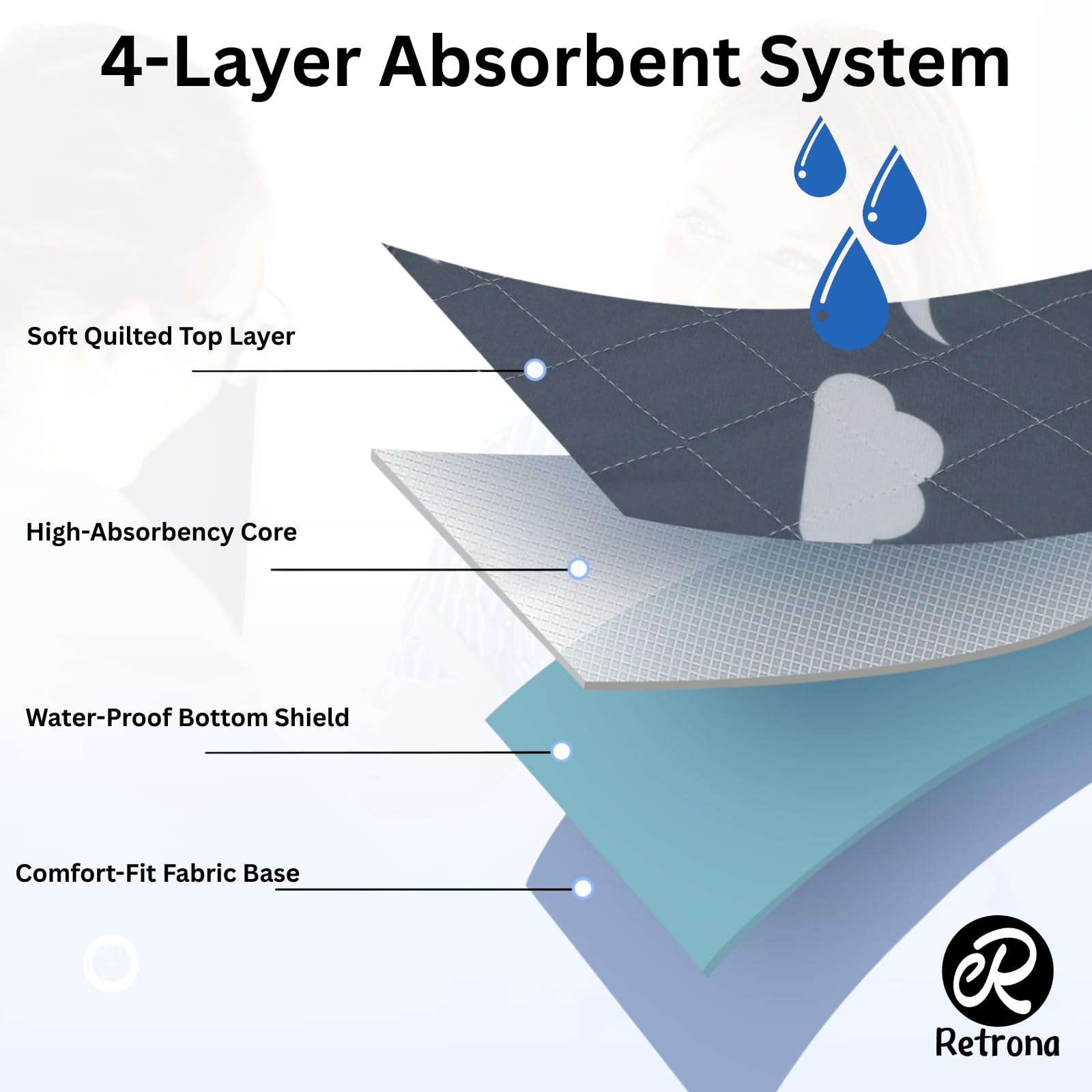 Retrona underpads are versatile for adults, kids, and pets.