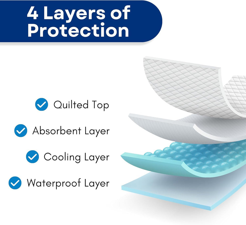 RMS Ultra Soft bed pad measures 34 by 36 inches for full coverage.
