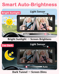 Rohent N20 360-degree adjustable cameras eliminate blind spots during drives