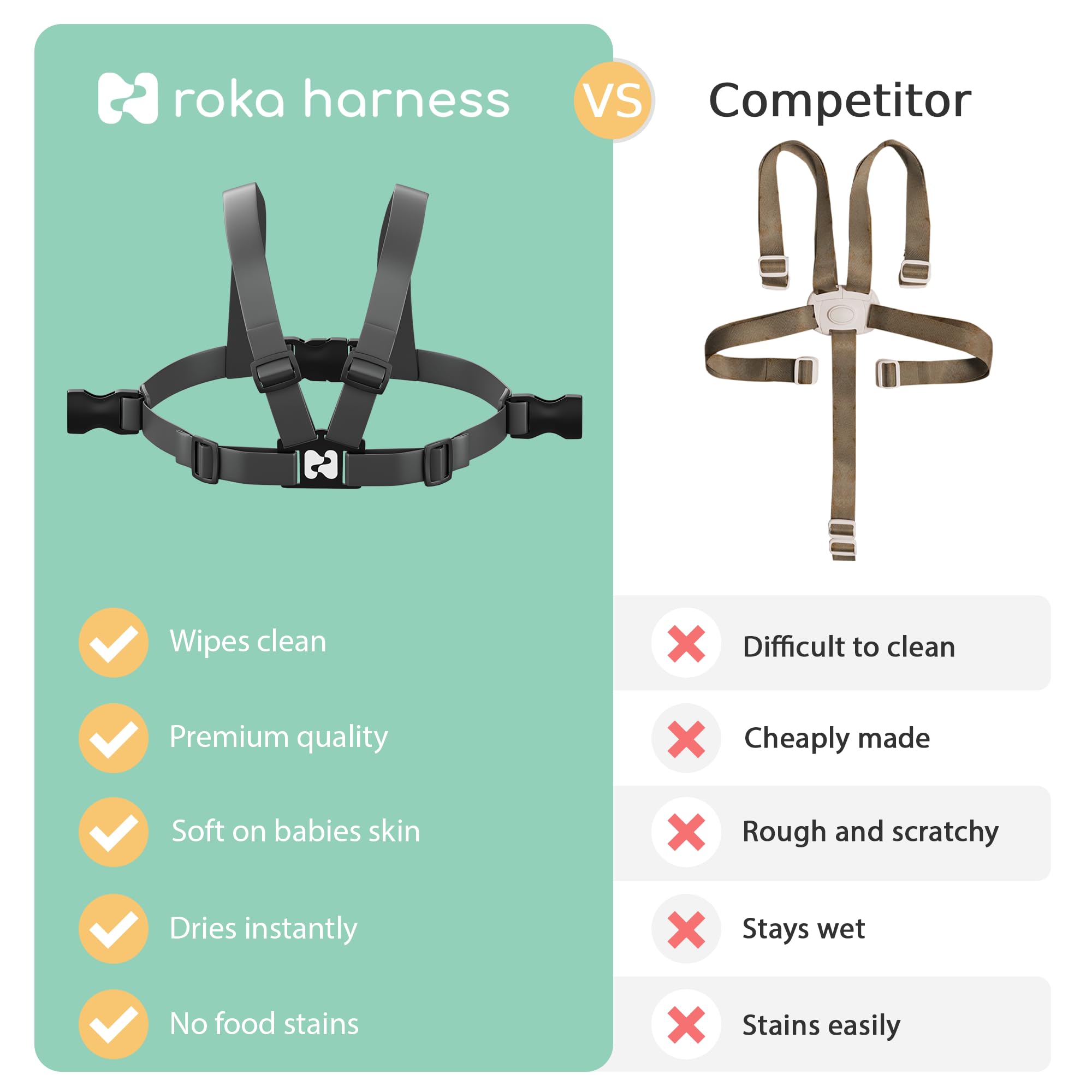 Roka Harness dishwasher-safe silicone straps simplify cleanup after feeding.