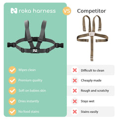 Roka Harness dishwasher-safe silicone straps simplify cleanup after feeding.