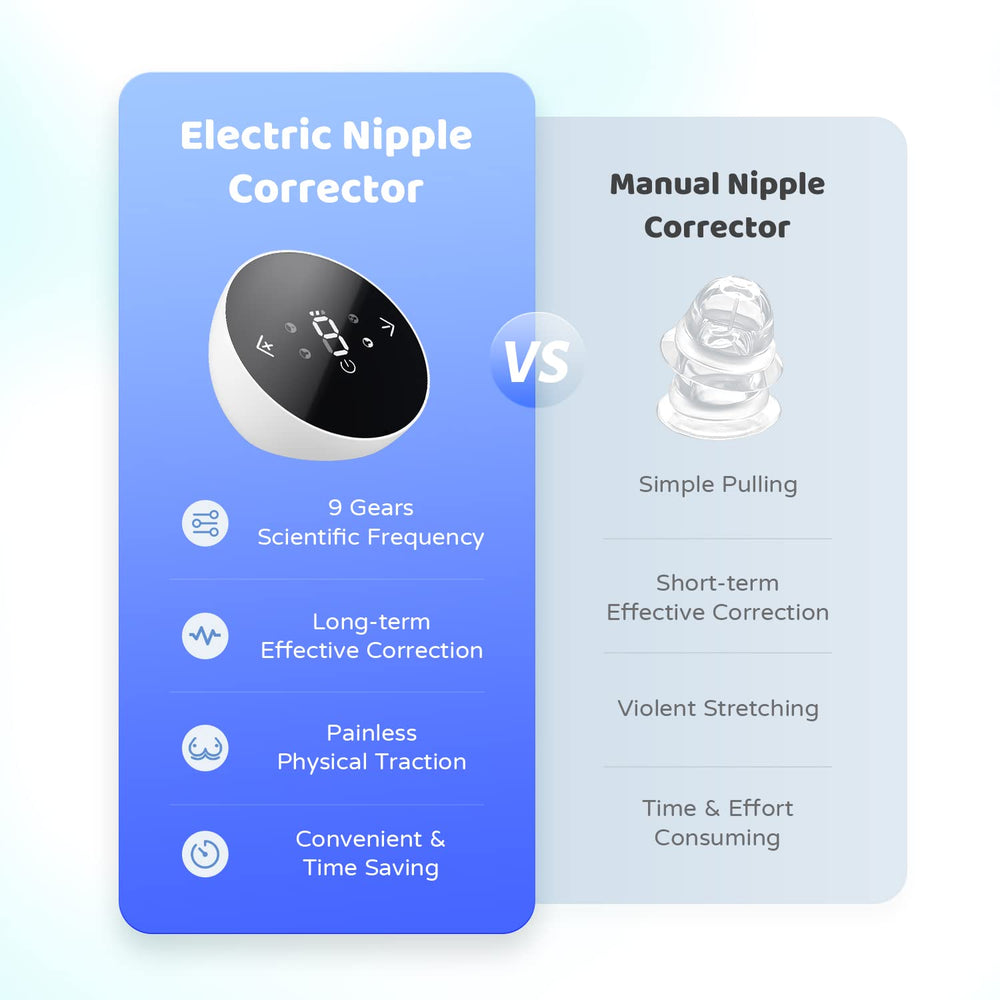 Rolevin device shown with manual and electric modes for faster adaptation.