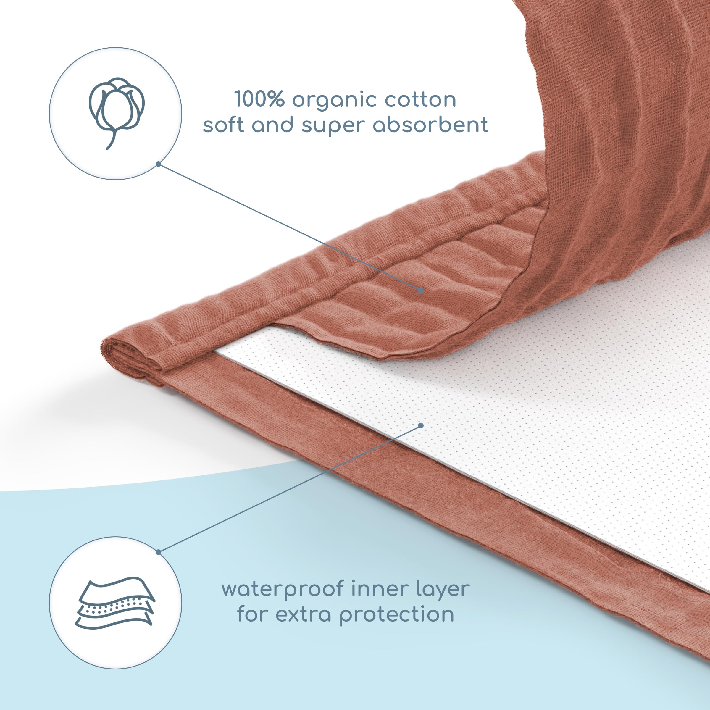 ROMY RO burp cloths showing soft touch and practical coverage