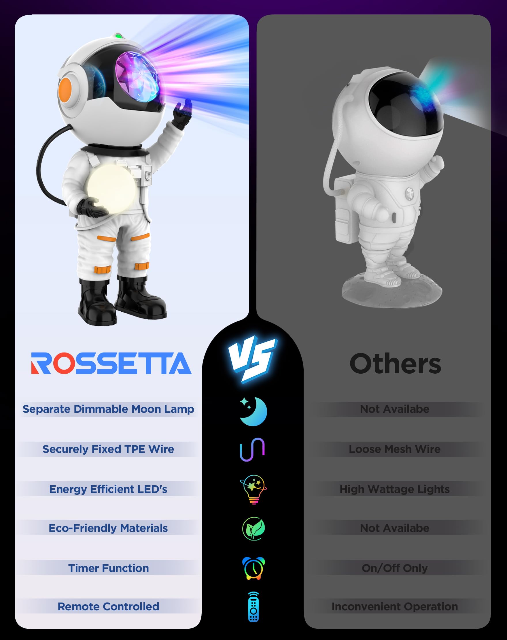 Rossetta Adjustable arms adjust projection angle for different nebula scenes.