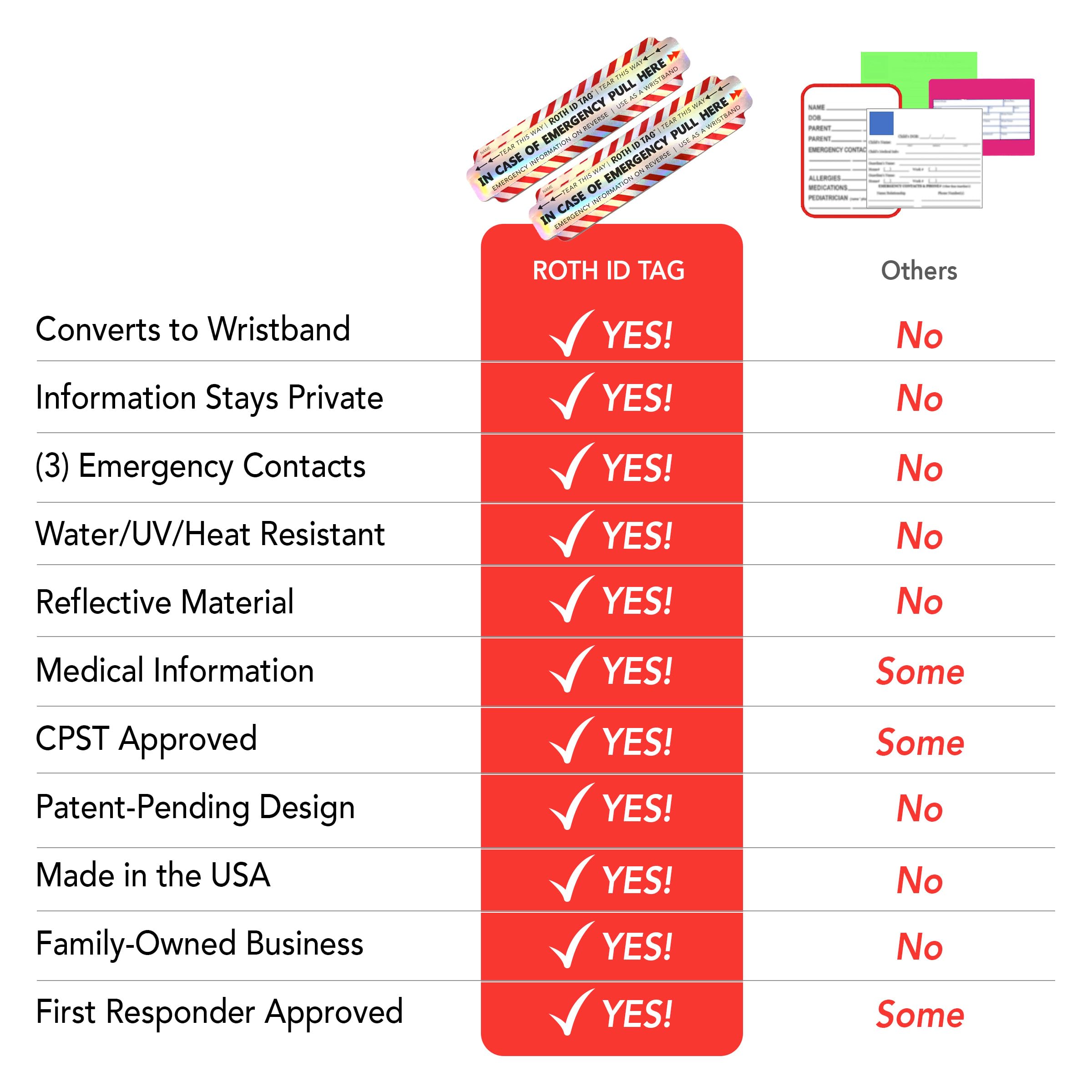 Roth ID Tag emergency cards offer essential details at a glance.