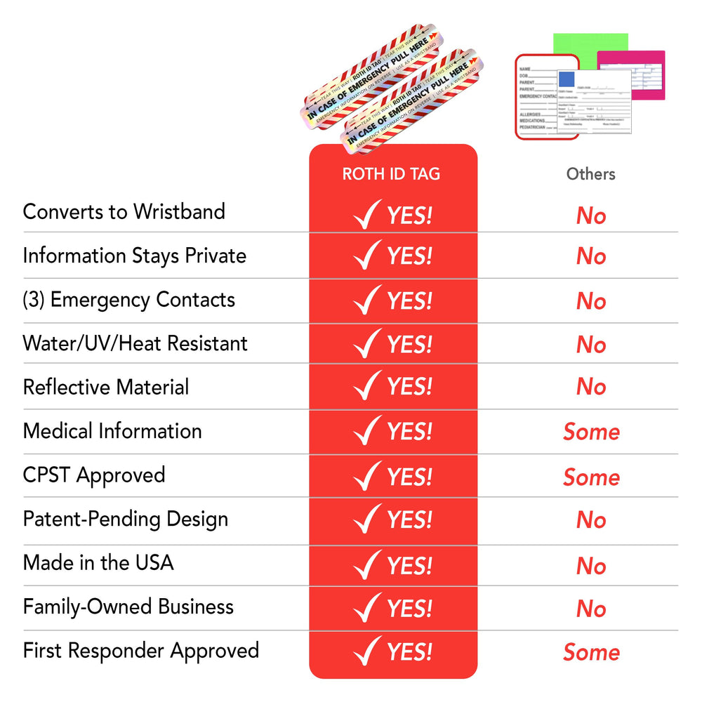 Roth ID Tag emergency cards offer essential details at a glance.