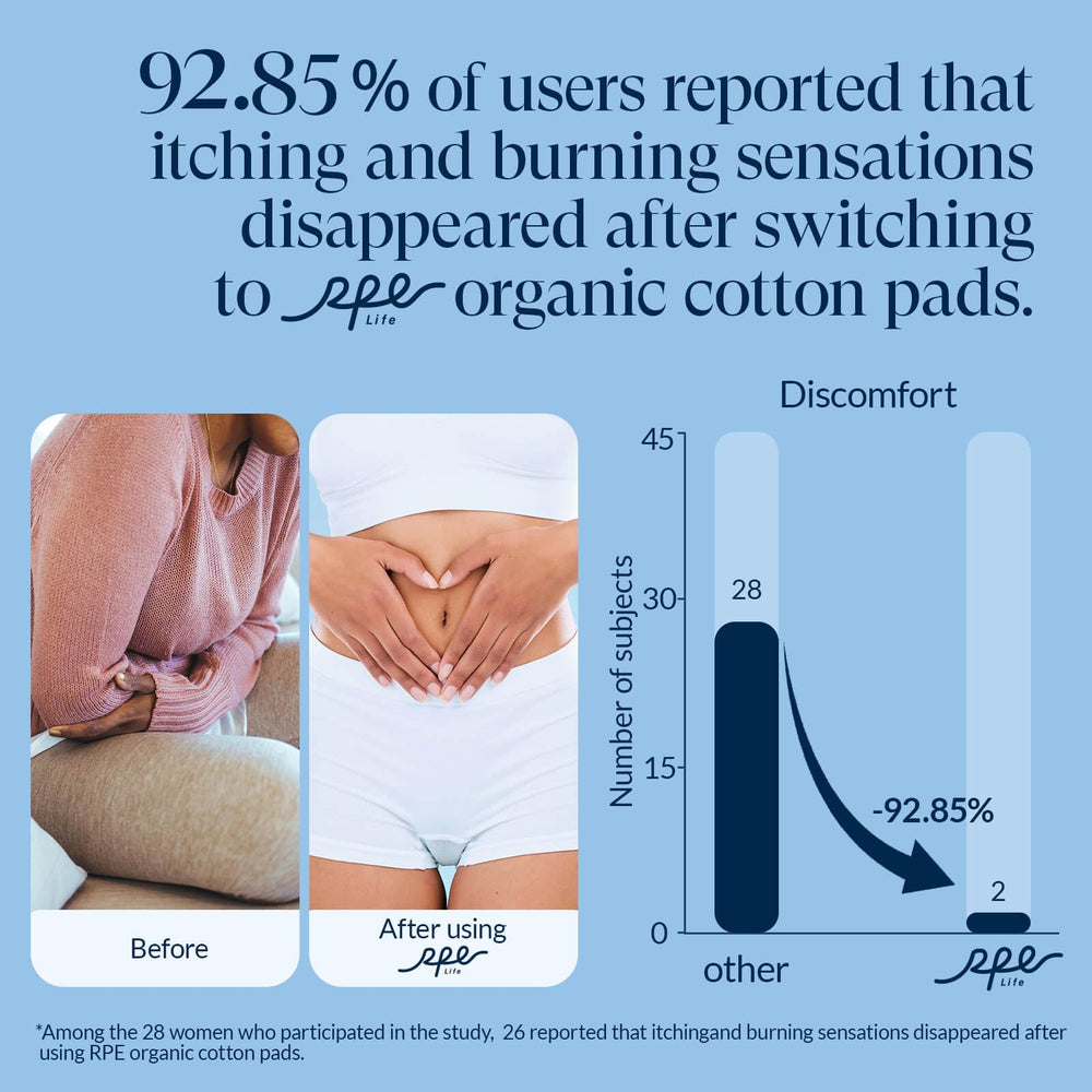 RPE Life regular absorbency panty liner with wings for secure fit.