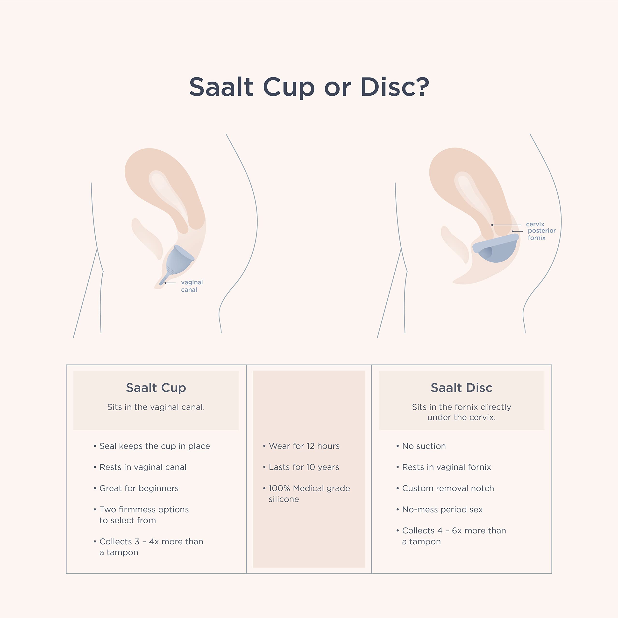 Saalt cup includes simple cleaning and storage steps with boil or wipe.