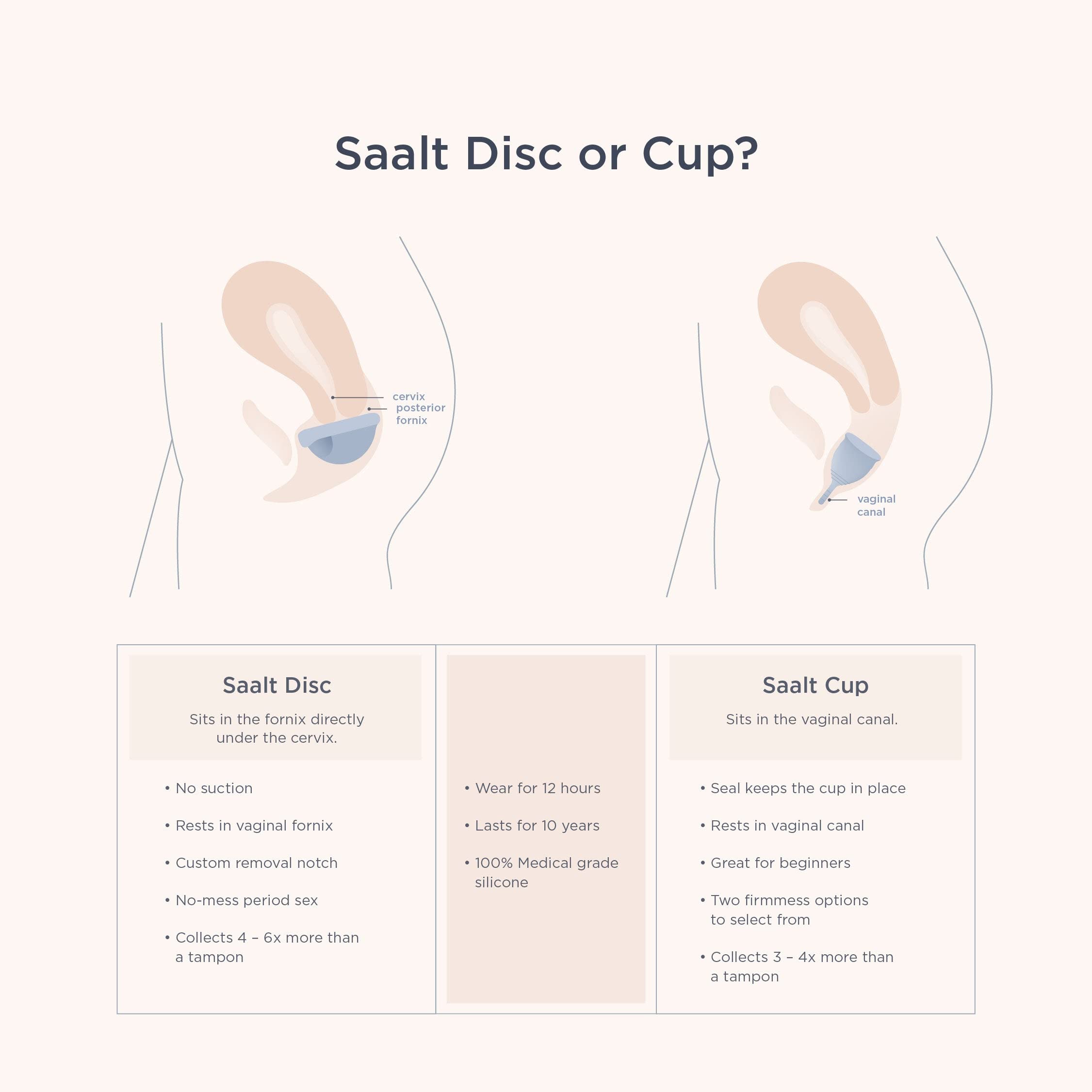 No-suction design shown: Saalt Disc emphasizes comfortable use