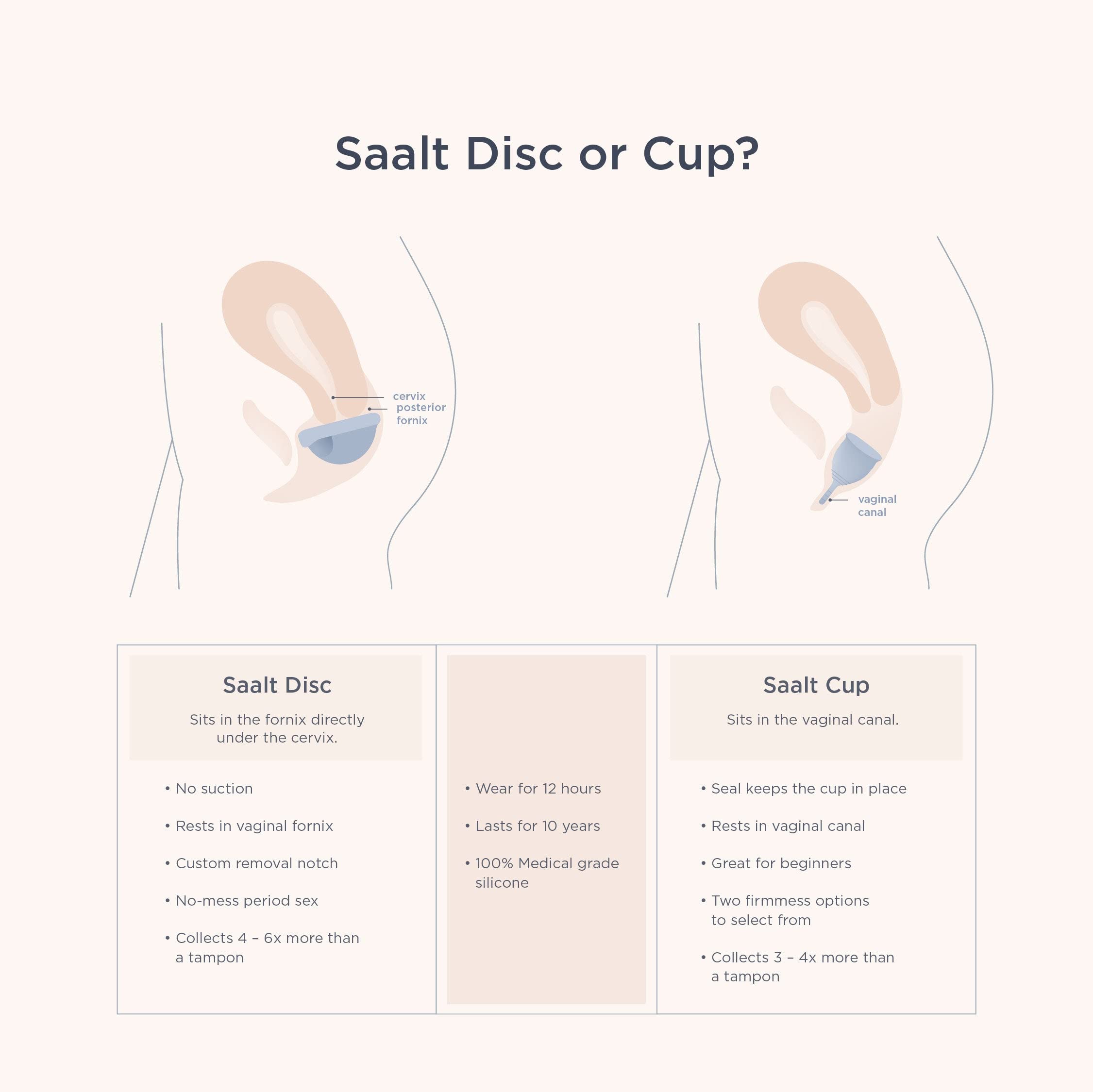 Saalt Disc materials: BPA-free and latex-free
