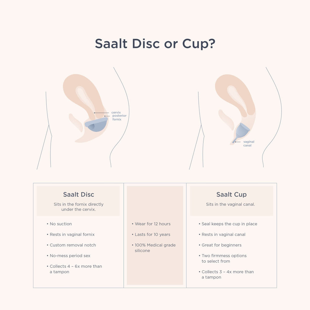 Saalt Disc materials: BPA-free and latex-free
