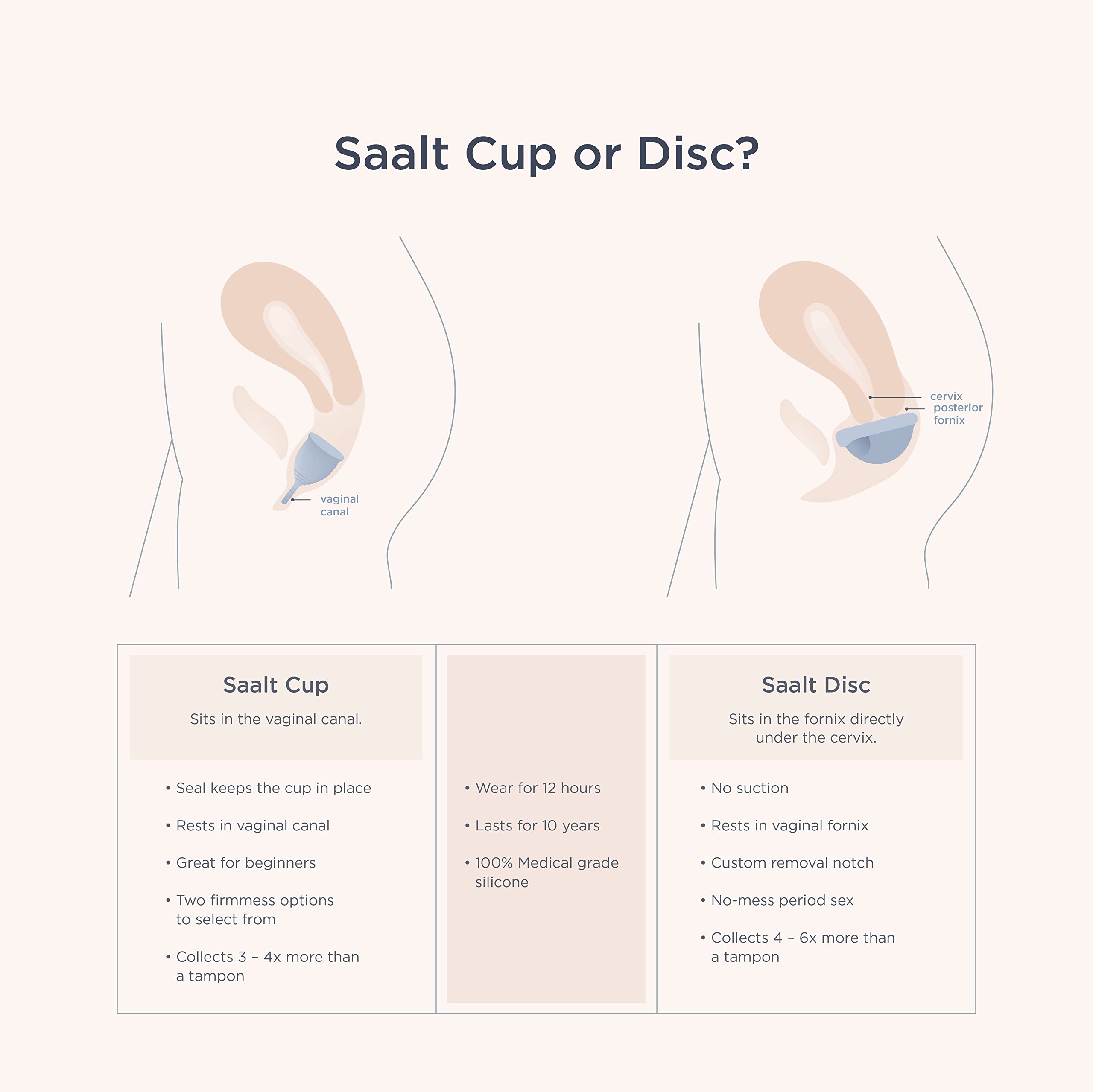 Cleaning steps for Saalt cup: boiling and sanitizing the silicone