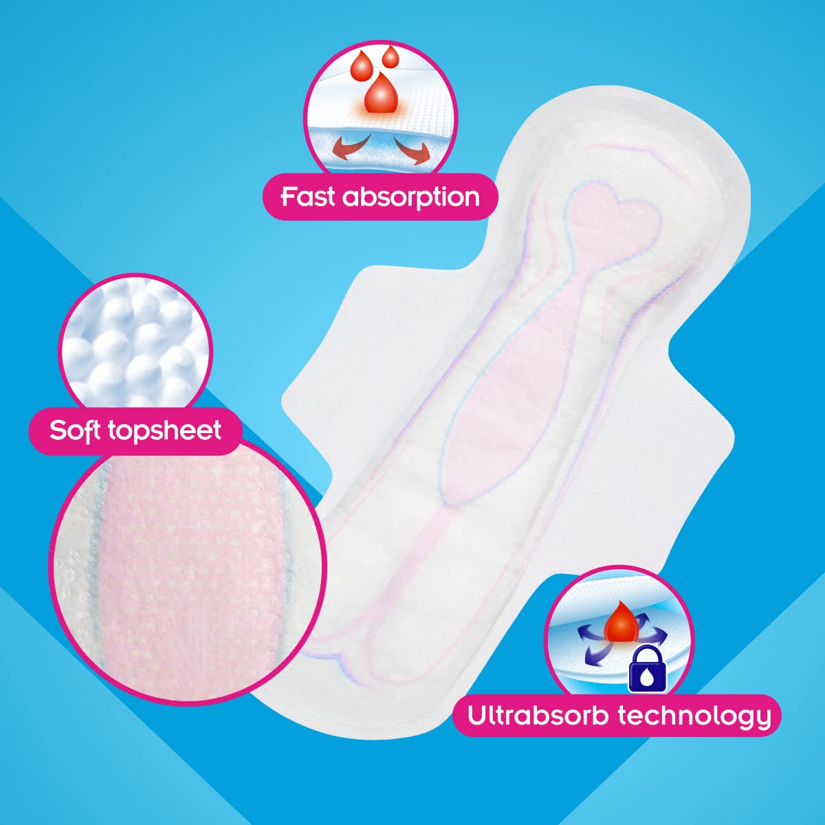 Saba Ultra Invisible Ultra Thin Long with Wings rapid uptake to help manage liquids.