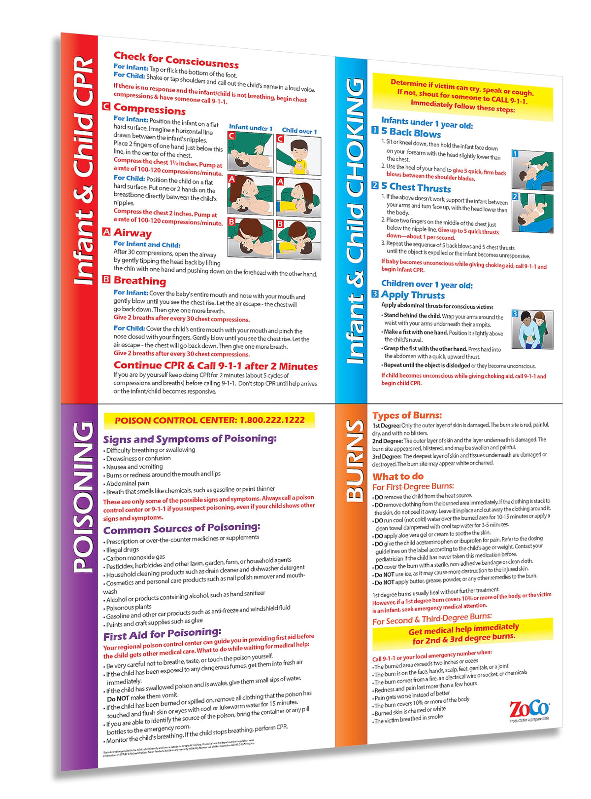Safety Magnets ZOCO infant first aid poster shows CPR steps for caregivers.