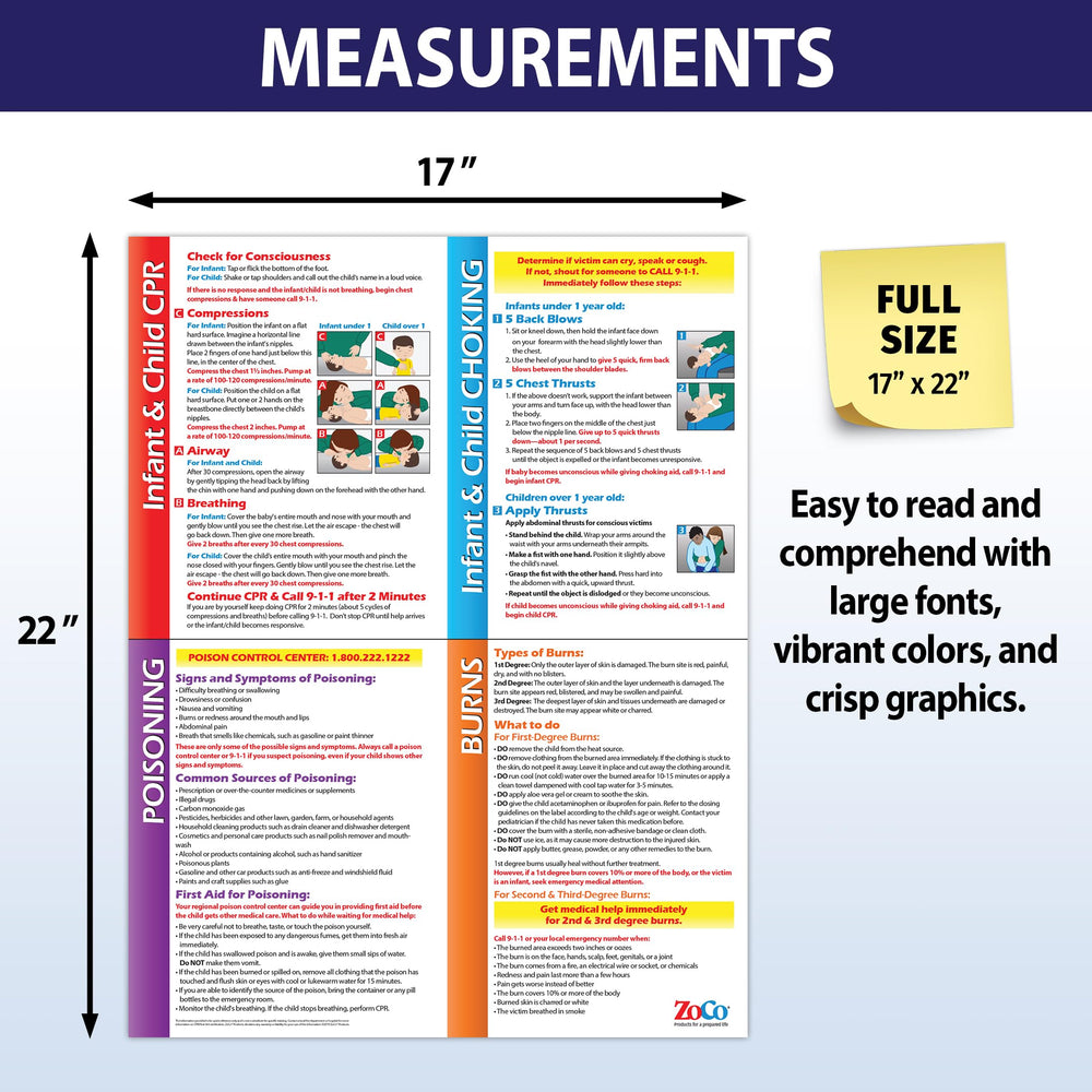 ZOCO infant poster with poison and burn guidance for quick reference.