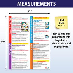 ZOCO infant poster with poison and burn guidance for quick reference.